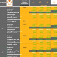 Neues Nachhilfe- und Tarifsystem: Einführung von Paketen Neues Nachhilfe- und Tarifsystem: Einführung von Paketen