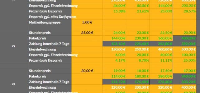 Neues Nachhilfe- und Tarifsystem: Einführung von Paketen Neues Nachhilfe- und Tarifsystem: Einführung von Paketen